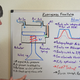 Illustration for article titled Heres How Koenigseggs Camless Engine Of The Future Works